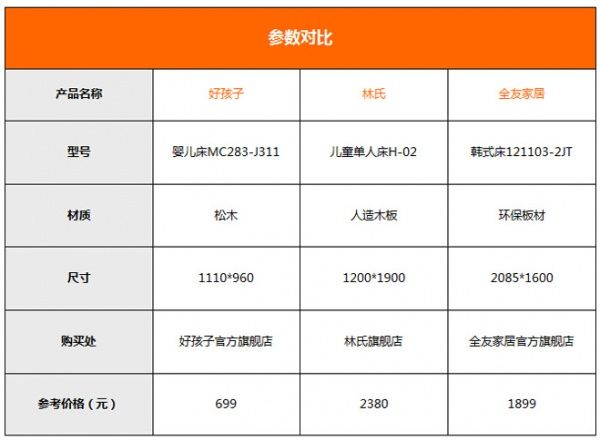 家居添活力 3款安全實(shí)用兒童床推薦