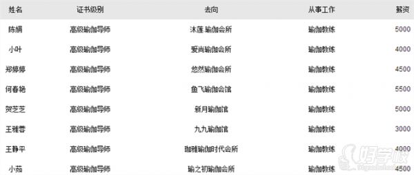 長沙優(yōu)嘉瑜伽館--學(xué)員