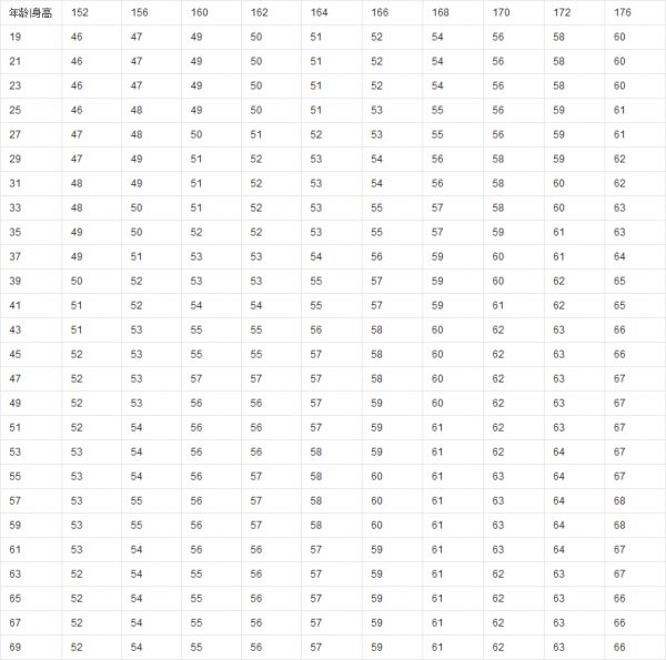 标准体重计算器