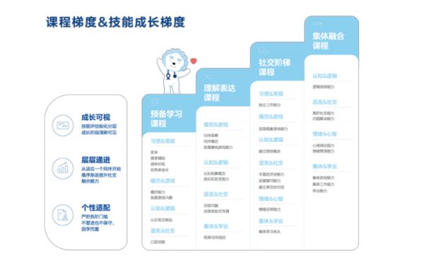 北大醫(yī)療腦健康景田中心課程