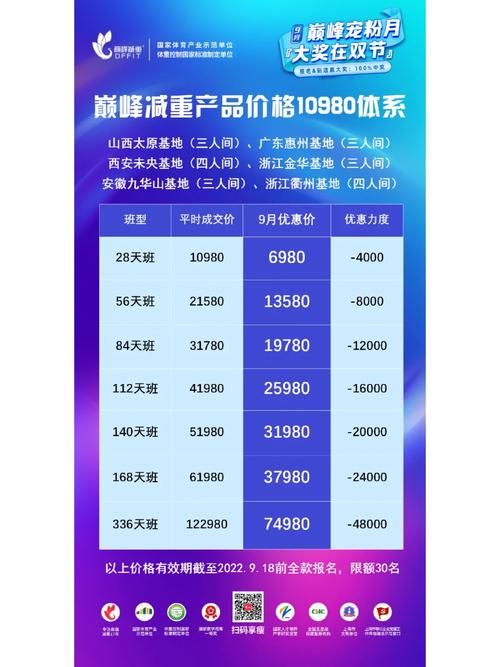 減肥訓練營一個月費用大概多少，減肥訓練營的各個價格？