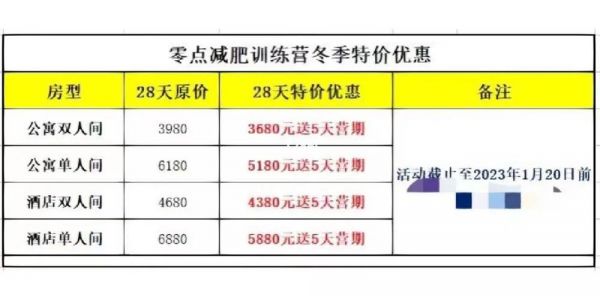 減肥訓練營一個月費用大概多少，減肥訓練營的各個價格？