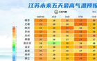 雨雨雨雨雨！短時(shí)陣風(fēng)7-8級(jí)！
