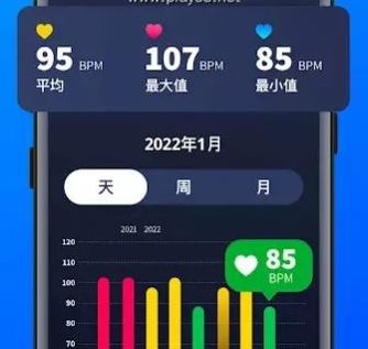 心率監(jiān)測器
