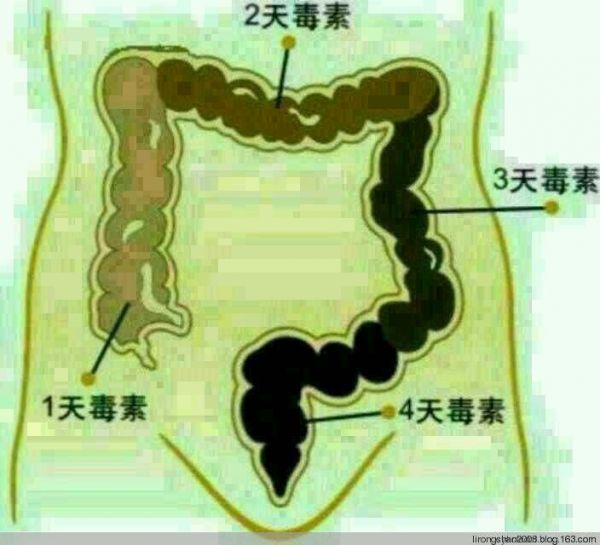 過(guò)午不食的科學(xué)道理：健康養(yǎng)生 - 一統(tǒng)江山 - 一統(tǒng)江山的博客