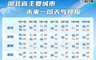 中雨、大雨、暴雨，今天抵達(dá)武漢！