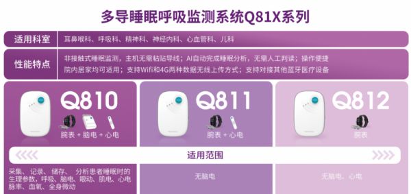 清雷科技：从蛋白质到睡眠监测，国民健康管理跃迁中的创新力量