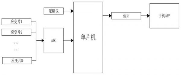 一種新型智能化體重監(jiān)測裝置及肥胖評估方法與流程