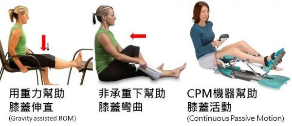 #膝蓋痛 #半月板受傷 #半月板撕裂 #半月板手術(shù) #復(fù)健運(yùn)動(dòng) #李嘉瑋醫(yī)師 #復(fù)健加油站