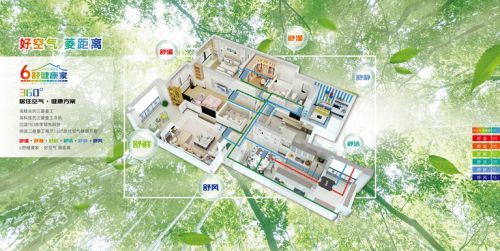 三菱重工海尔“6舒健康家”全方位赋能家居好空气