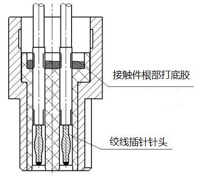 打底膠固定接觸件示意圖