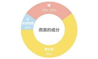 燕窩替代品全解析：探尋健康與美味的多元化選擇