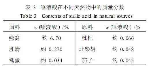 燕窩替代品全解析：探尋健康與美味的多元化選擇