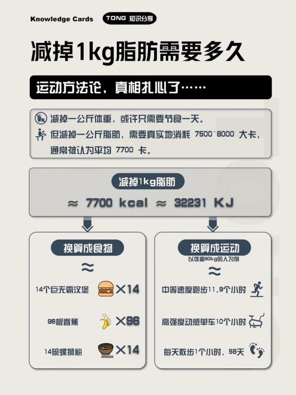 鍛煉完脂肪會燃燒多久