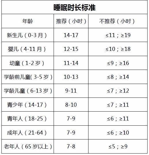 世界睡眠日|你的睡眠健康嗎？