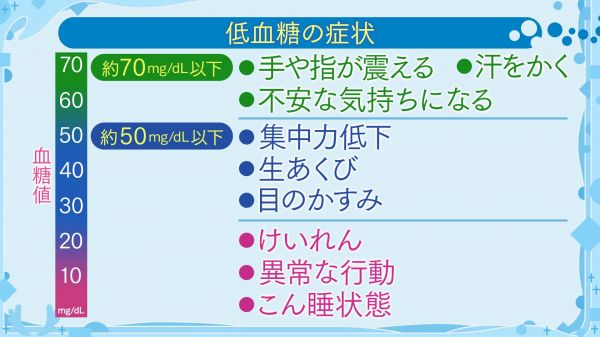 低血糖の癥狀