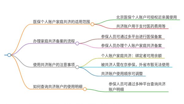 北京職工醫(yī)保共濟(jì)賬戶怎么用