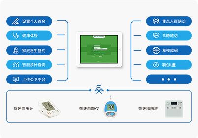 慢性病隨訪(fǎng)設(shè)備