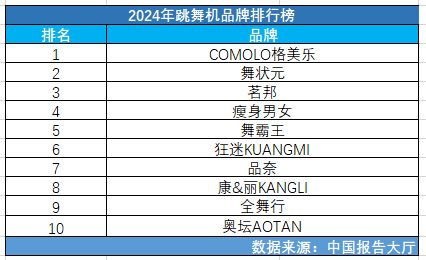 2024年跳舞機(jī)品牌排行榜 跳舞機(jī)品牌推薦有哪些