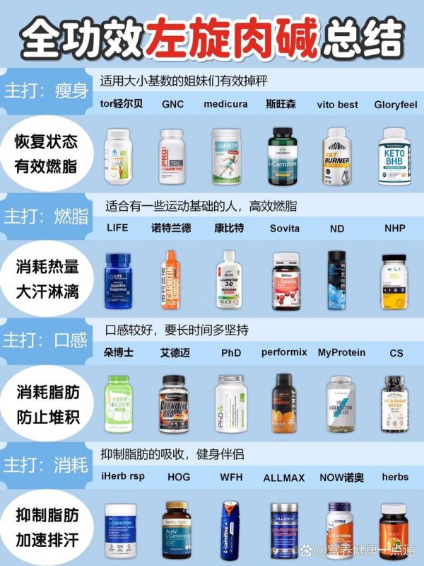 康比特360左旋肉堿適合那些人群？（康比特左旋肉堿多少錢(qián)一瓶）-圖1