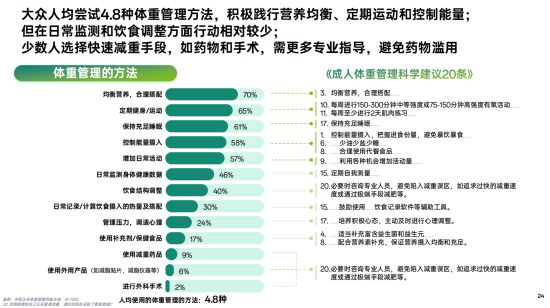 《白皮书》节选。