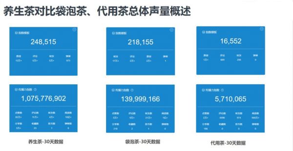 養(yǎng)生茶市場前景分析