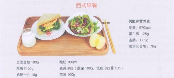 營養(yǎng)充足的中西式早餐食譜舉例。圖自《中國居民膳食指南（2022）》
