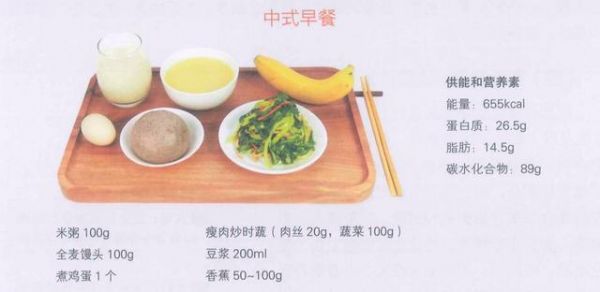營養(yǎng)充足的中西式早餐食譜舉例。圖自《中國居民膳食指南（2022）》
