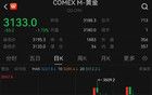 金價大跌11%！黃金跌麻了