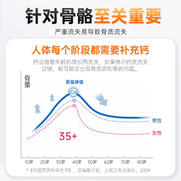 【若安好维生素24】健身后需要补充哪种维生素d：德国双心维生素D3活性镁补钙片VD维K2中老年人骨骼3盒装50741