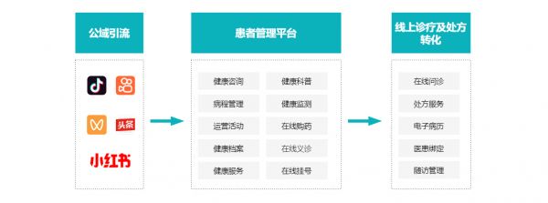解決方案架構(gòu)