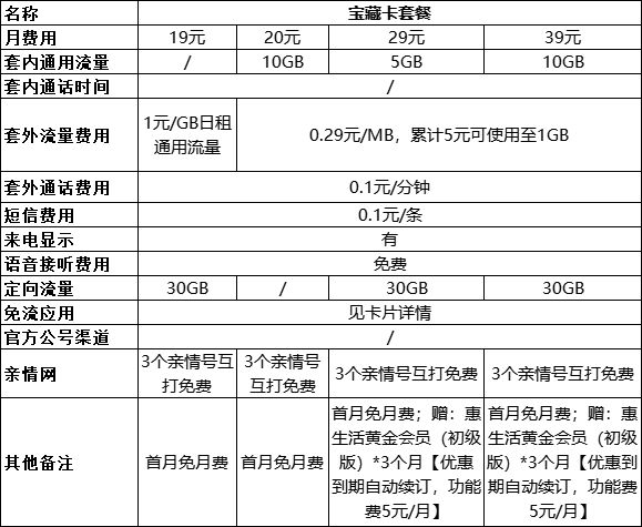 中國(guó)移動(dòng)手機(jī)套餐資費(fèi)一覽表2022-3
