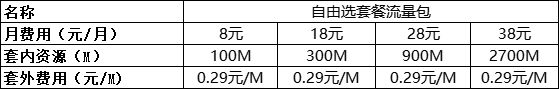 中國(guó)移動(dòng)手機(jī)套餐資費(fèi)一覽表2022-4