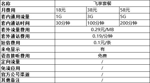 中國(guó)移動(dòng)手機(jī)套餐資費(fèi)一覽表2022-5