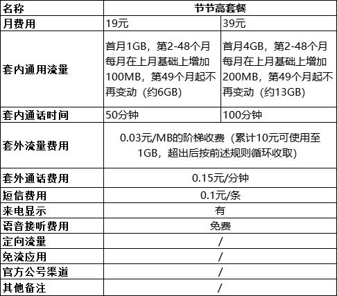 中國(guó)移動(dòng)手機(jī)套餐資費(fèi)一覽表2022-6