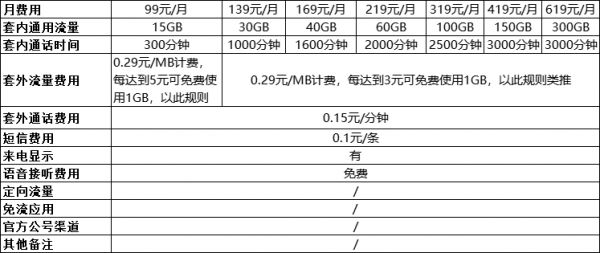 中國(guó)移動(dòng)手機(jī)套餐資費(fèi)一覽表2022-8