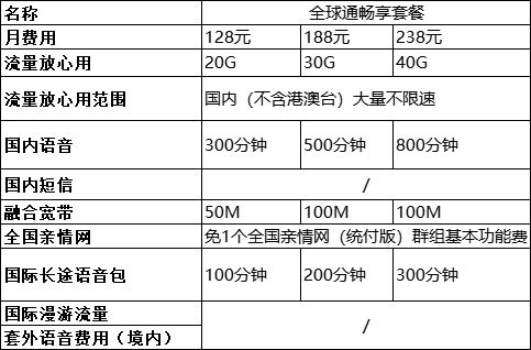 中國(guó)移動(dòng)手機(jī)套餐資費(fèi)一覽表2022-9