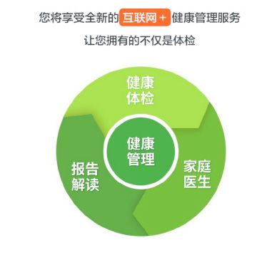 商品描述-日本健康综合套餐-海外体检卡