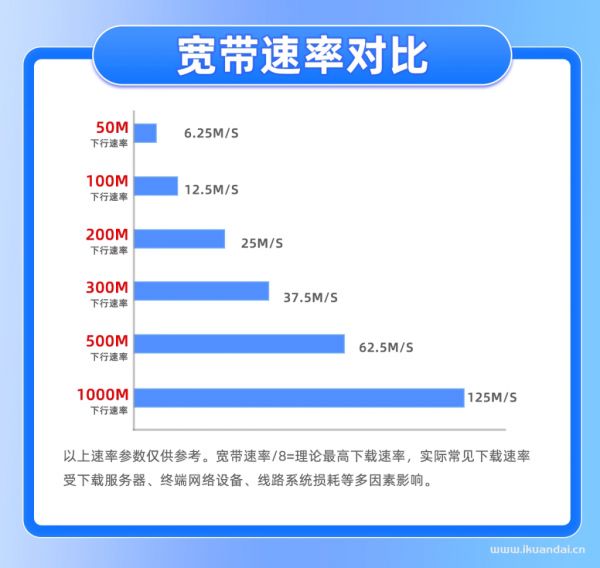 2025年電信寬帶套餐價格表(寬帶辦理省錢攻略)