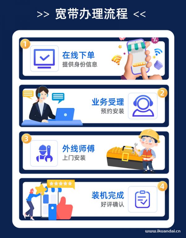 2025年電信寬帶套餐價格表(寬帶辦理省錢攻略)