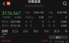 突然大跳水， 有人貸款入場已虧了7萬！有網(wǎng)友直呼：虧麻了！