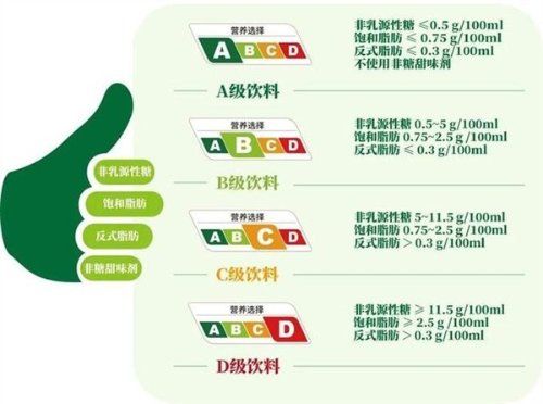 上海市飲料分級制度來了，A級產(chǎn)品銷量明顯提升