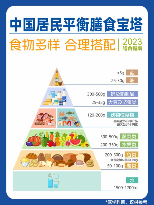 國家版減肥指南發(fā)布，減肥與血糖的奇妙關聯(lián)你知道嗎？