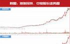 未來12個月：沖擊4600點！