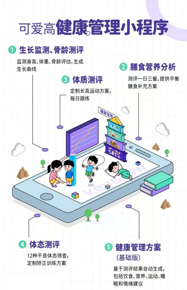 從醫(yī)院到家庭 可愛高定制化方案為兒童健康管理構(gòu)筑“第二道防線”