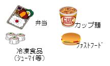脂肪の多い食品のイラスト