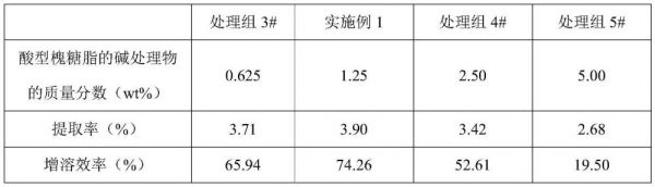 一種羅勒黃酮的提取工藝
