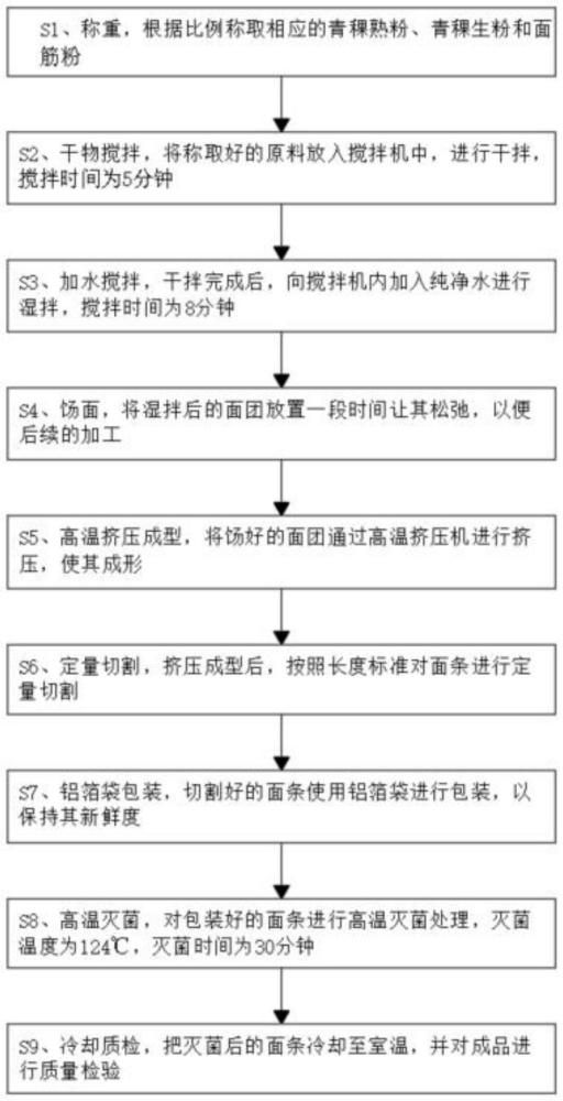 一種素鮮青稞面及其制備方法與流程