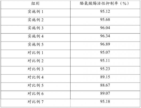 一種含西洋梨花提取物、茶多酚和肽類的抗氧化美白組合物及其制備方法與流程