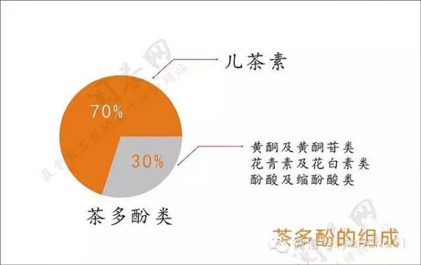 <a href=http://www.pinchajie.cn target=_blank class=infotextkey>茶葉</a>中的茶多酚具有_<a href=http://www.pinchajie.cn target=_blank class=infotextkey>茶葉</a>茶多酚具有中國特色嗎_<a href=http://www.pinchajie.cn target=_blank class=infotextkey>茶葉</a>中多酚的作用